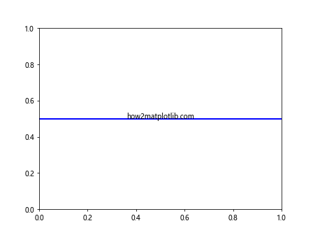 Matplotlib axhline 的详细介绍与应用