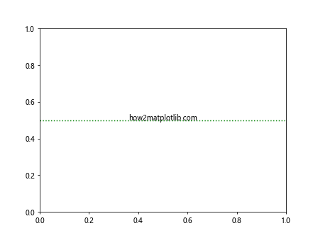 Matplotlib axhline 的详细介绍与应用