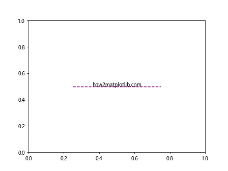 Matplotlib axhline 的详细介绍与应用