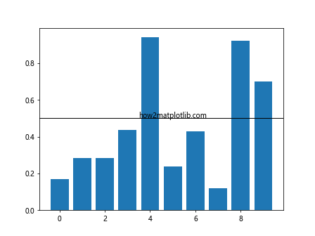 Matplotlib axhline 的详细介绍与应用