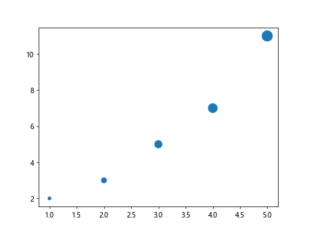 Matplotlib ax.scatter 的详细介绍与应用