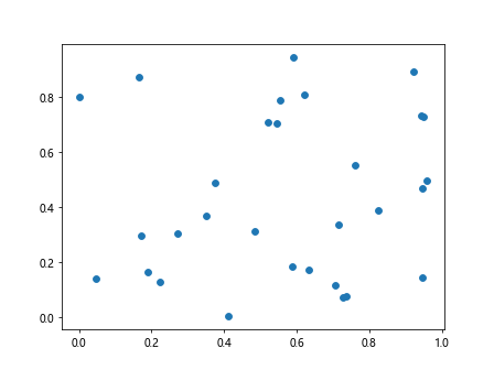 Matplotlib ax.scatter 的详细介绍与应用