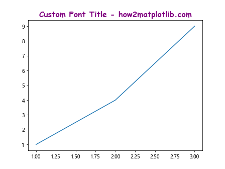 Matplotlib ax.set_title 的使用详解