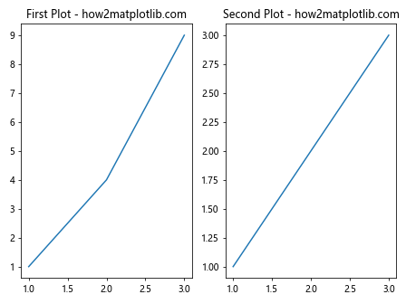 Matplotlib ax.set_title 的使用详解