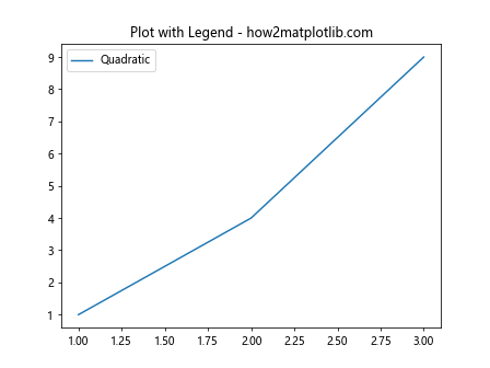 Matplotlib ax.set_title 的使用详解