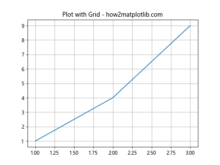 Matplotlib ax.set_title 的使用详解