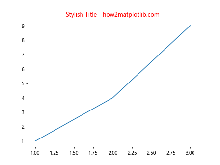 Matplotlib ax.set_title 的使用详解