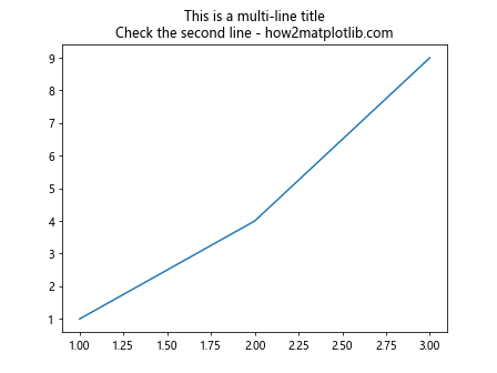 Matplotlib ax.set_title 的使用详解