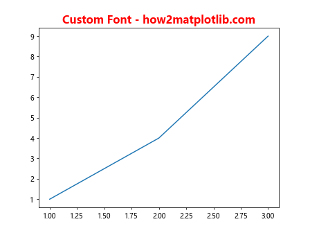 Matplotlib ax.set_title 的使用详解