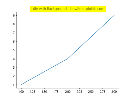 Matplotlib ax.set_title 的使用详解