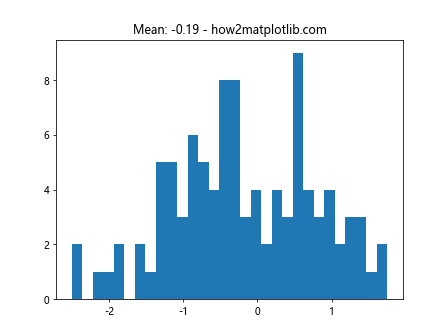 Matplotlib ax.set_title 的使用详解