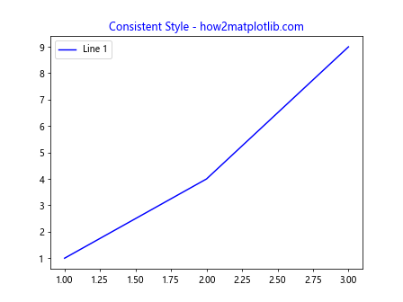 Matplotlib ax.set_title 的使用详解