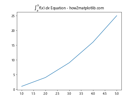 Matplotlib ax.title 的使用详解