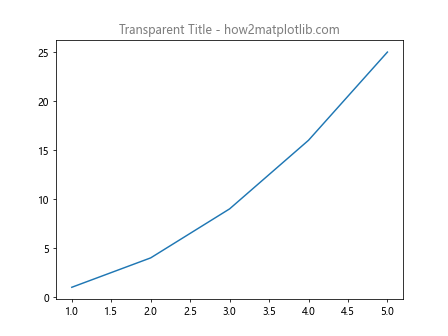 Matplotlib ax.title 的使用详解