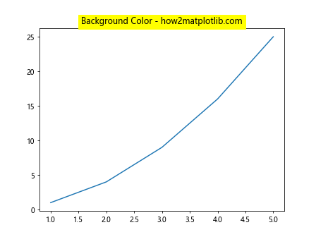 Matplotlib ax.title 的使用详解