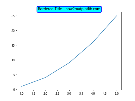 Matplotlib ax.title 的使用详解