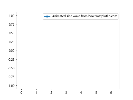 How to Add Markers to a Graph Plot in Matplotlib with Python