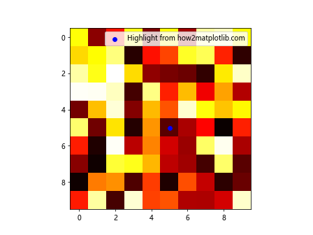 How to Add Markers to a Graph Plot in Matplotlib with Python