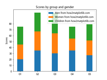 How to Add Markers to a Graph Plot in Matplotlib with Python