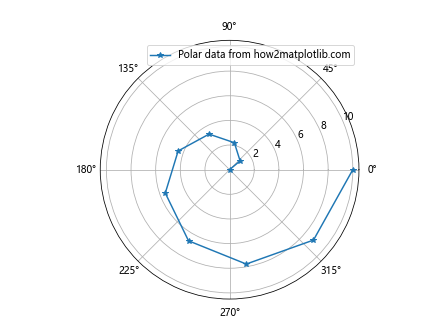 How to Add Markers to a Graph Plot in Matplotlib with Python