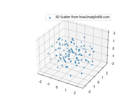 How to Add Markers to a Graph Plot in Matplotlib with Python