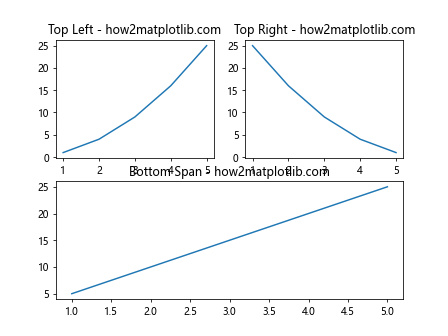 How to Add Title to Subplots in Matplotlib