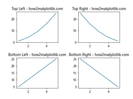 How to Add Title to Subplots in Matplotlib