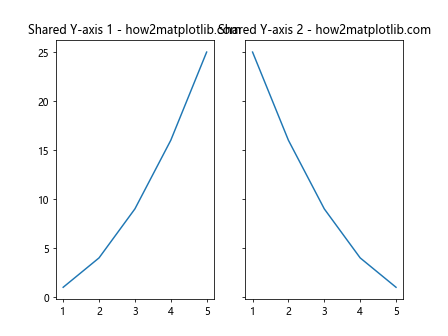 How to Add Title to Subplots in Matplotlib