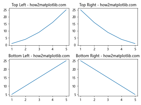 How to Add Title to Subplots in Matplotlib