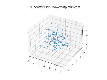 Matplotlib 3D 绘图