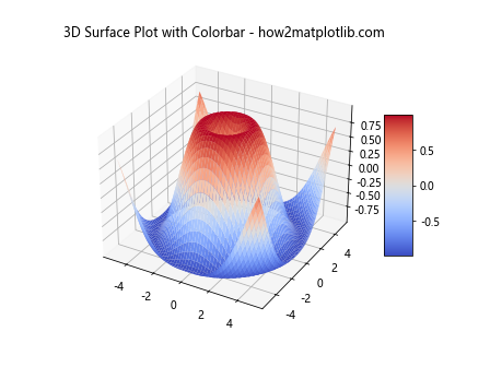 Matplotlib 3D 绘图