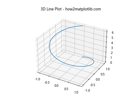 Matplotlib 3D 绘图