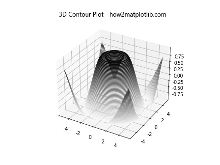 Matplotlib 3D 绘图