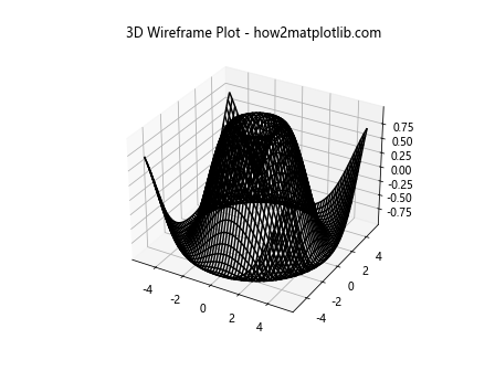 Matplotlib 3D 绘图