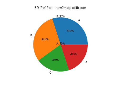 Matplotlib 3D 绘图