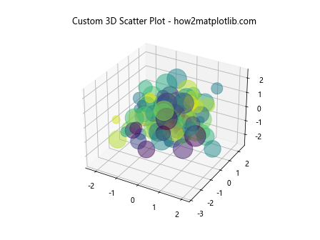 Matplotlib 3D 绘图