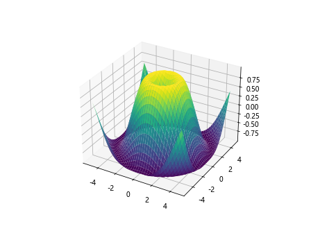 Matplotlib 3D Surface Plots