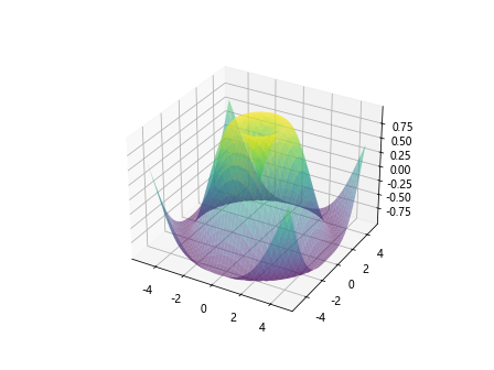 Matplotlib 3D Surface Plots