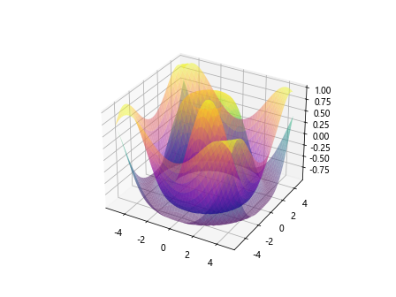 Matplotlib 3D Surface Plots