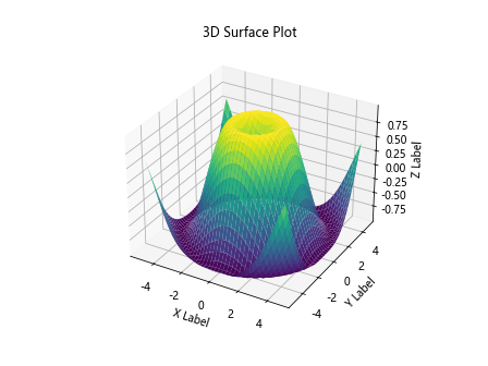 Matplotlib 3D Surface Plots