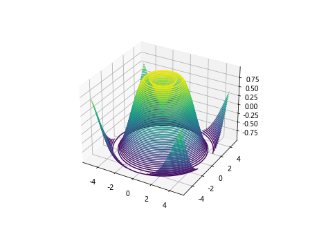 Matplotlib 3D Surface Plots