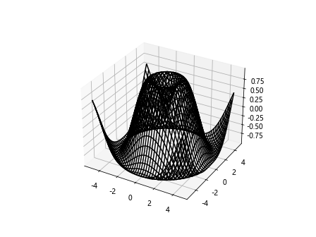 Matplotlib 3D Surface Plots