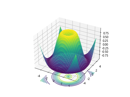 Matplotlib 3D Surface Plots