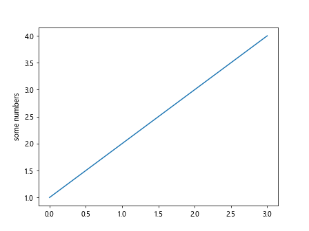 Matplotlib AGG Filter