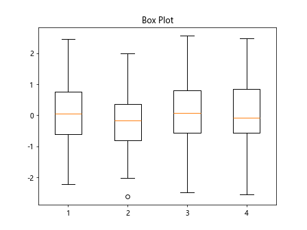 Matplotlib AGG Filter