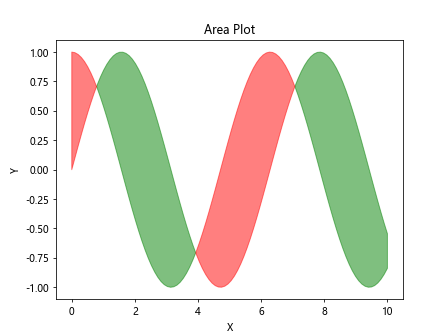 Matplotlib AGG Filter