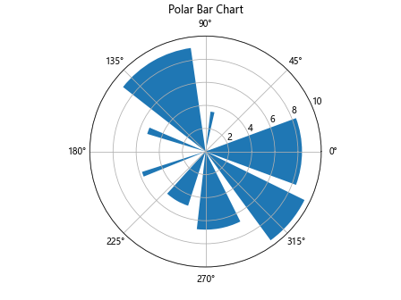 Matplotlib AGG Filter