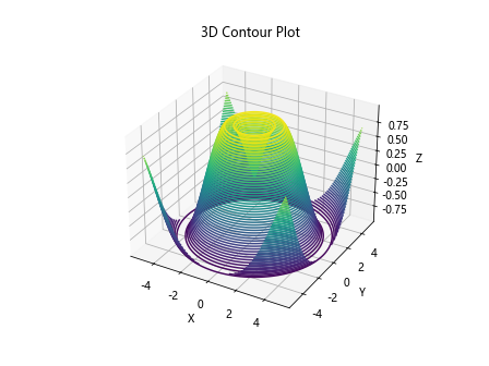 Matplotlib AGG Filter