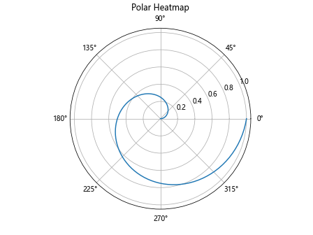 Matplotlib AGG Filter