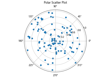 Matplotlib AGG Filter